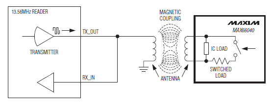 Typical arrangement between reader and tag Maxim Typical arrangement